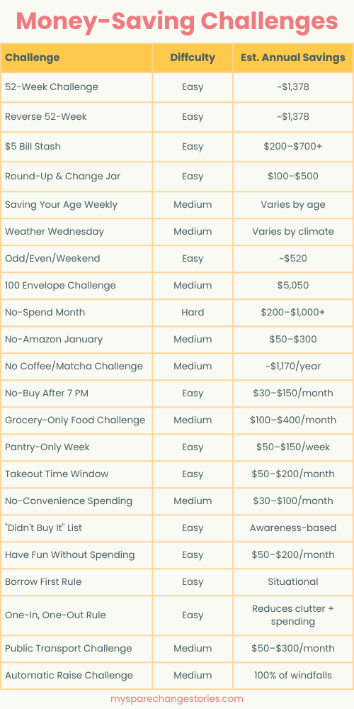money saving challenges to try