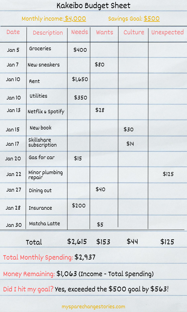 kakeibo budget sheet example - mysparechangestories