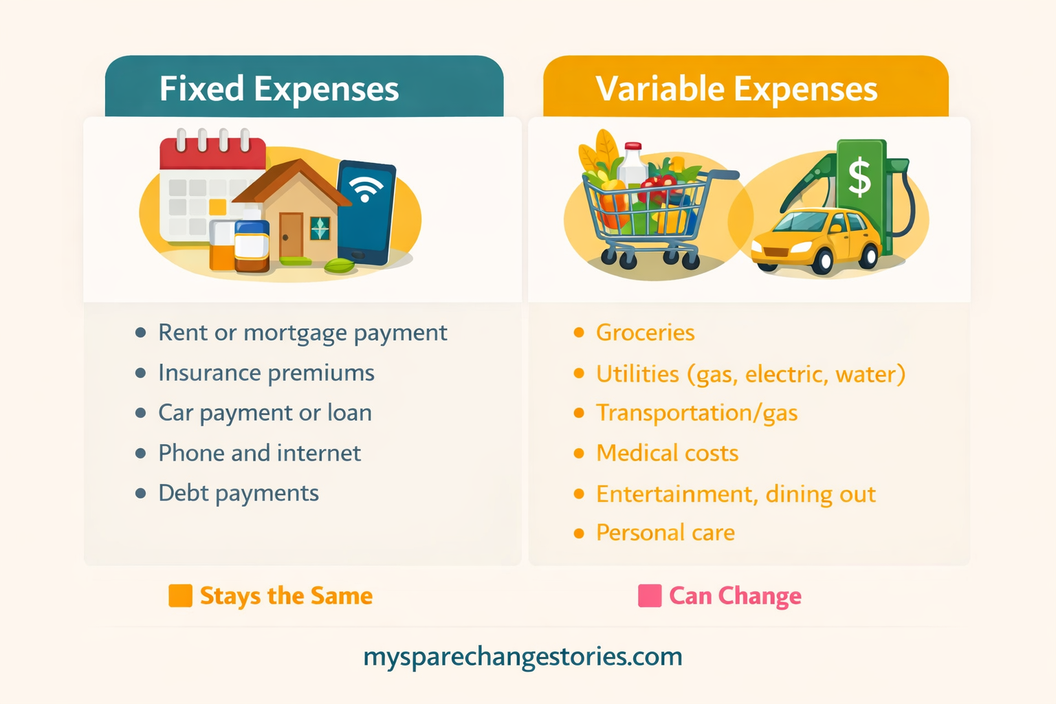 variable vs fixed expenses