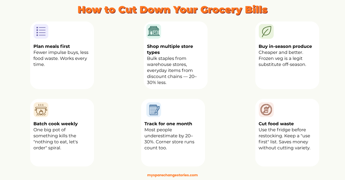 How to Cut Down Your Grocery Bills